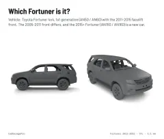 Question card: Which Fortuner is it? Toyota Fortuner 2011-2015 1st Gen Full Vehicle 3D Model (STL)