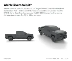 Question card: Which Silverado is it? Chevrolet Silverado 2500HD 2015-2016 3rd Gen Full Vehicle 3D Model (STL)